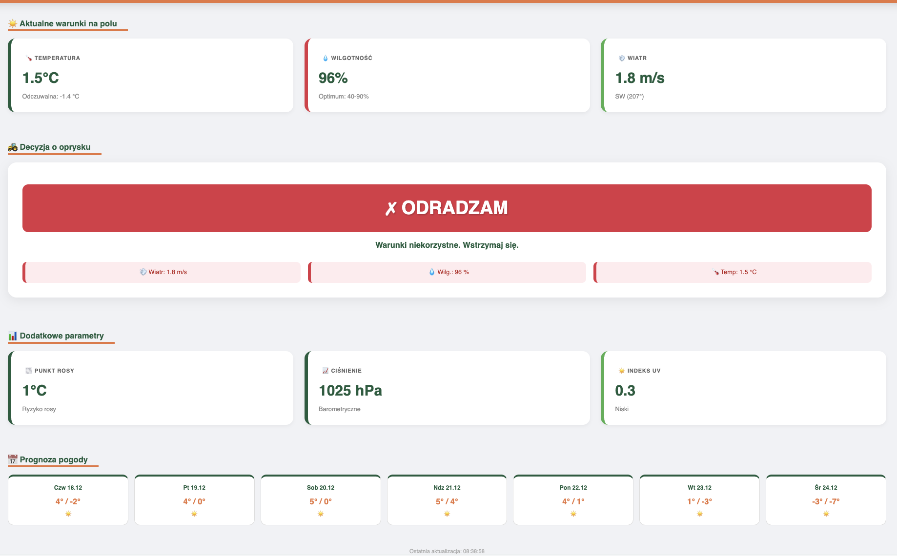 Interfejs Systemu DSS